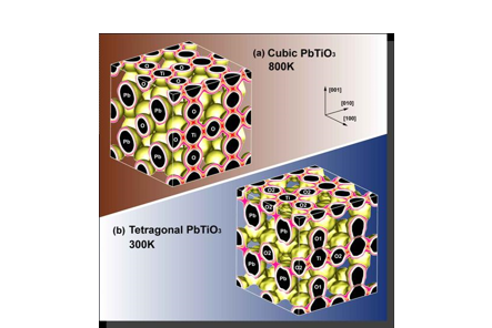 PbTiO3 charge density